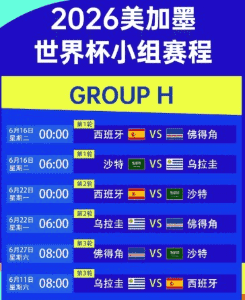 2026年FIFA世界杯 比赛赔率表 实时指数
